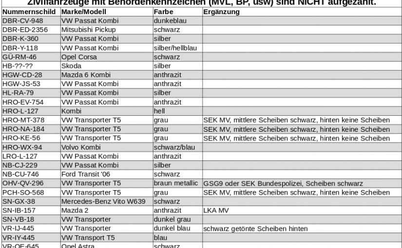 Zivikarren Mecklenburg Vorpommern
