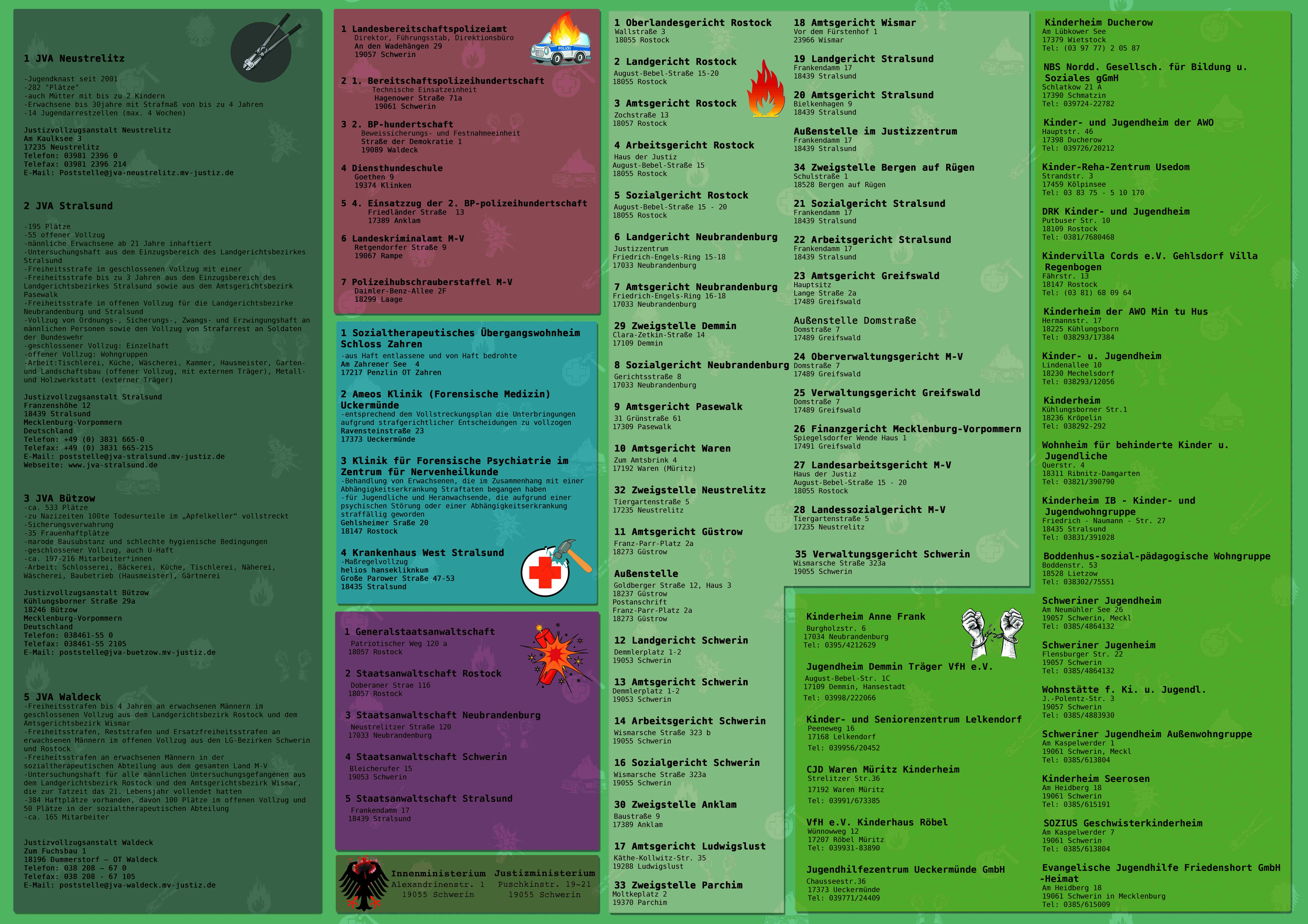 MV-Kampagne: Hinter ihrer Repression steht ein System...