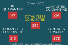 20200420cumulative_covid19_response_outputs